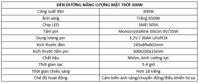 Thông số đèn năng lượng mặt trời